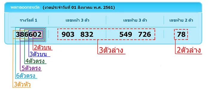 หวย หุ้น ราย วัน