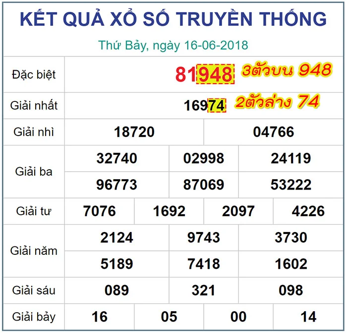 หวย หุ้น ราย วัน